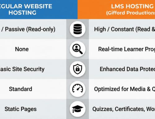 What’s the Difference Between LMS Hosting and Regular Website Hosting?